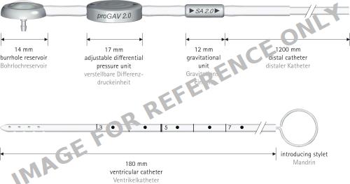 PROGAV 2.0 SYS SA2.0 15 & PED.BURRH.RES.-null