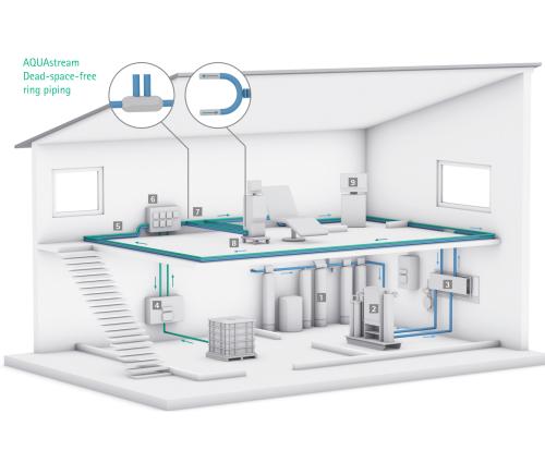 product.alt AQUAstream CONCEPT